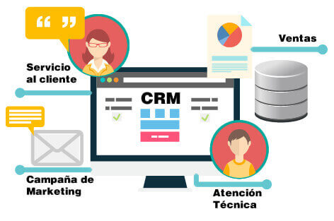 Beneficios de implementar una estrategia CRM en tu empresa